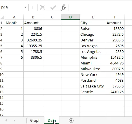 Example Excel dashboard data